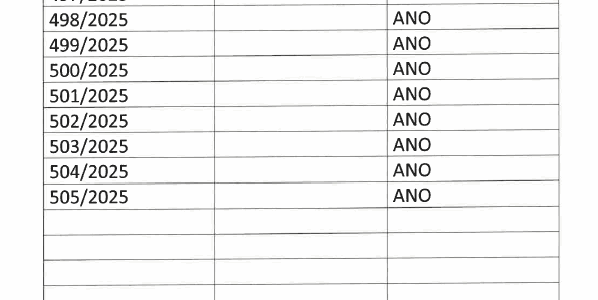 Výsledky přijímacího řízení do MŠ Zdíkov